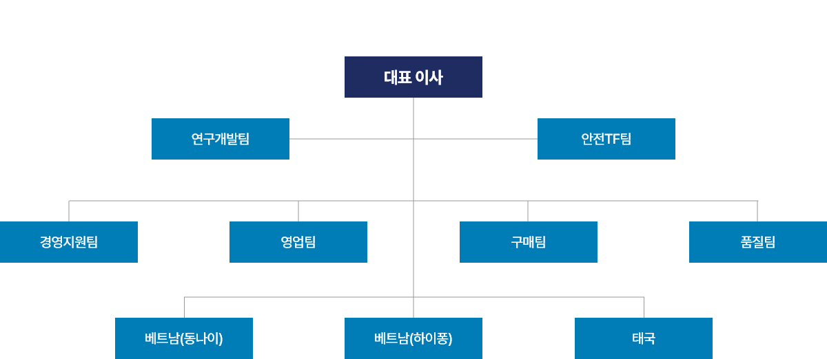 organization-chart.png